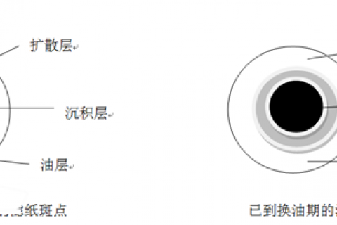 分辨机油光滑油是否达到换油期